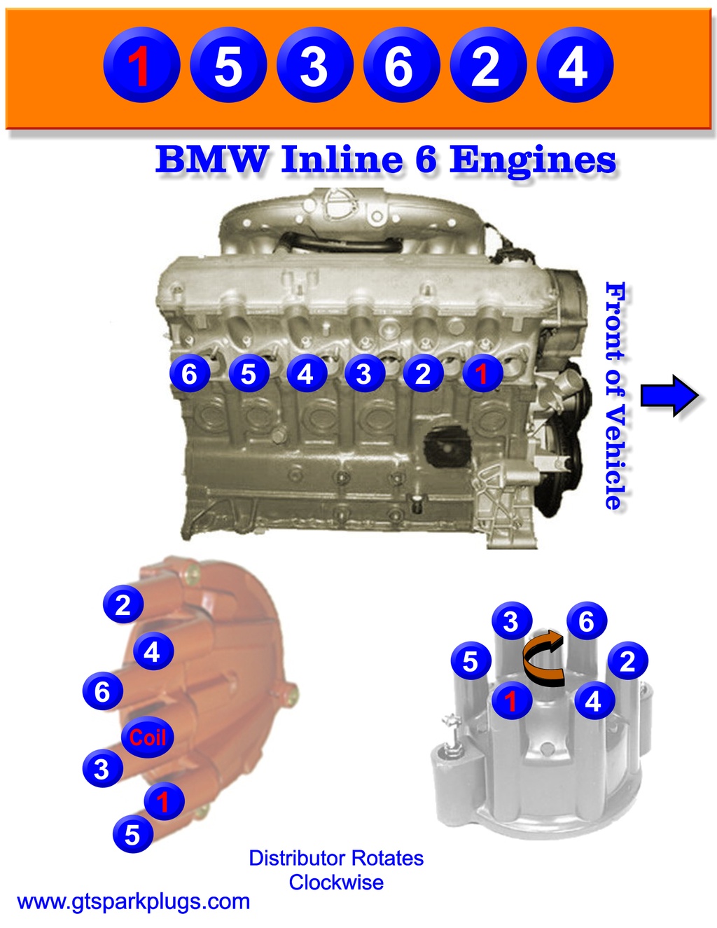 BMW Inline 6 Firing Order BMW Inline 6 Firing Order
