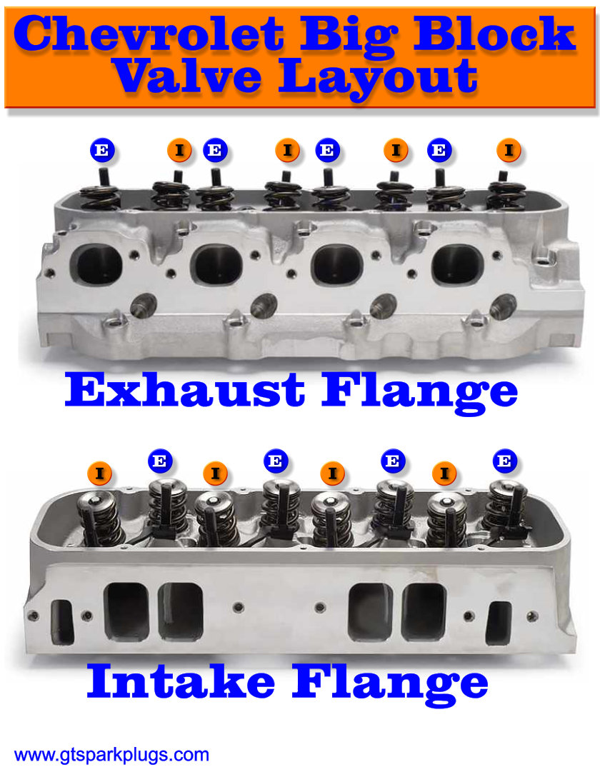 Chevy Big Block Valve Layout
