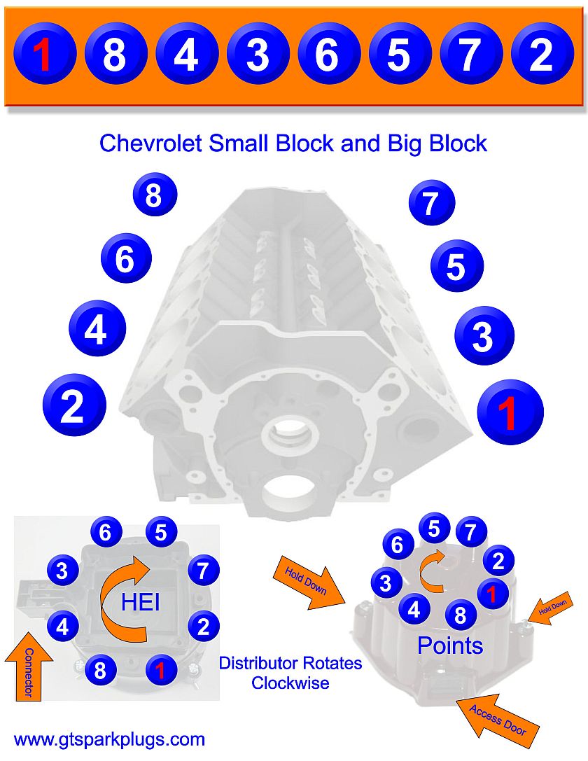 Chevy Small and Big Block Firing Order Chevy Small and Big Block Firing Order