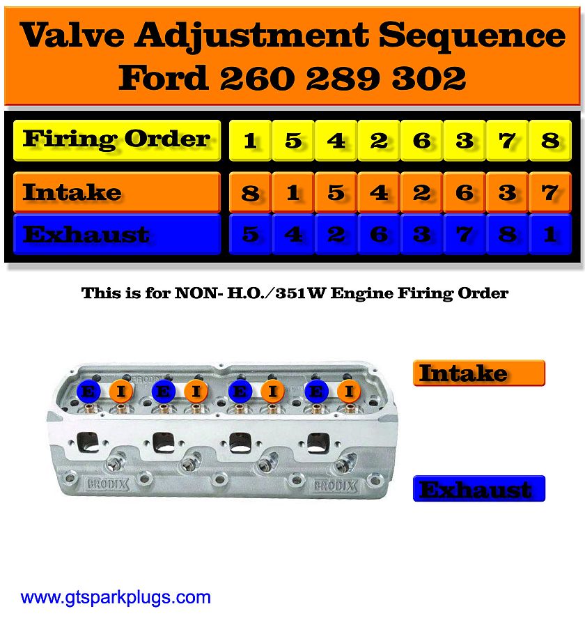 260 289 302 Valve Adjustment Order