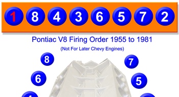 Pontiac V8 Firing Order