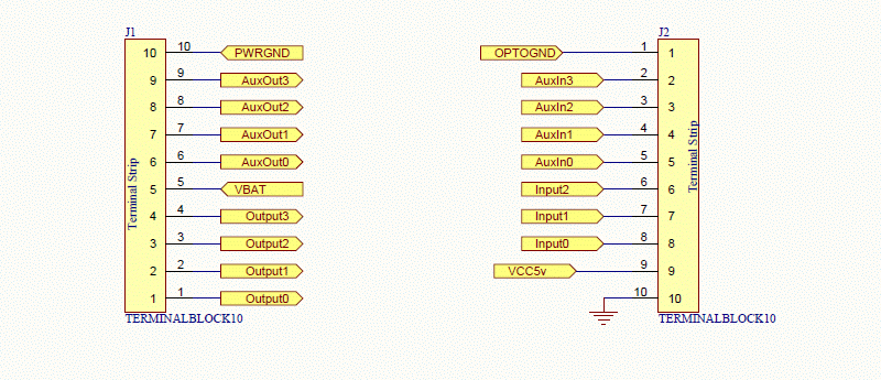 SAM - External Connectors