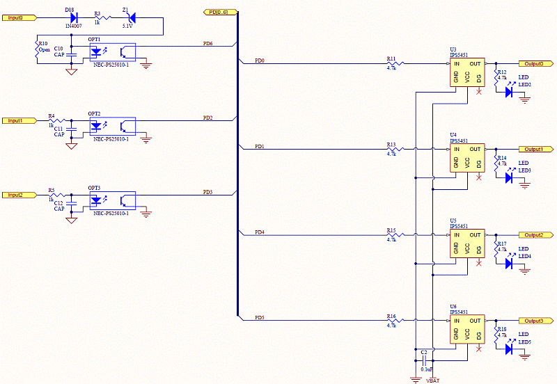 SAM - Primary I/O
