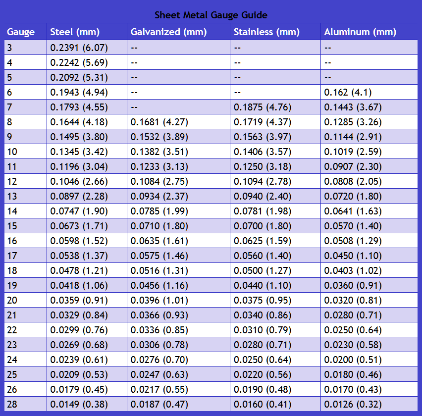 Sheet Metal Gauge Chart