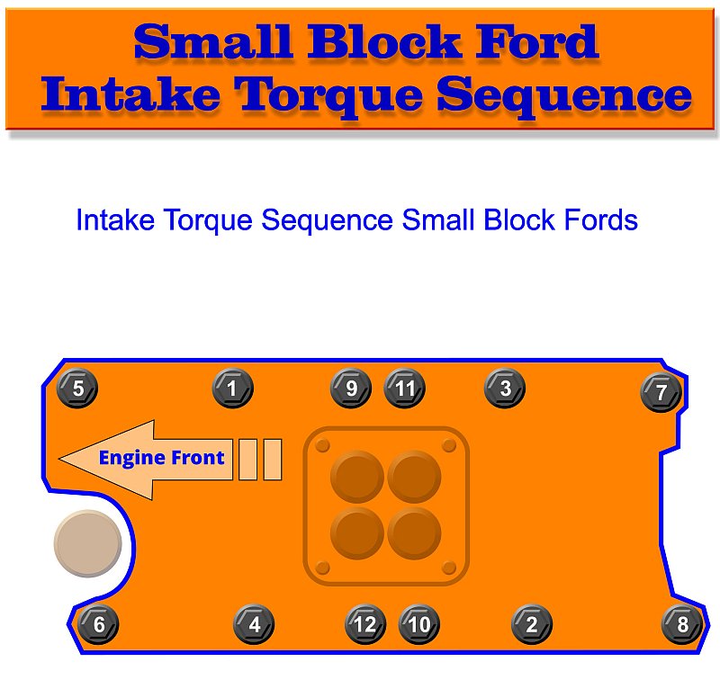 Small Block Ford Intake Torque Sequence