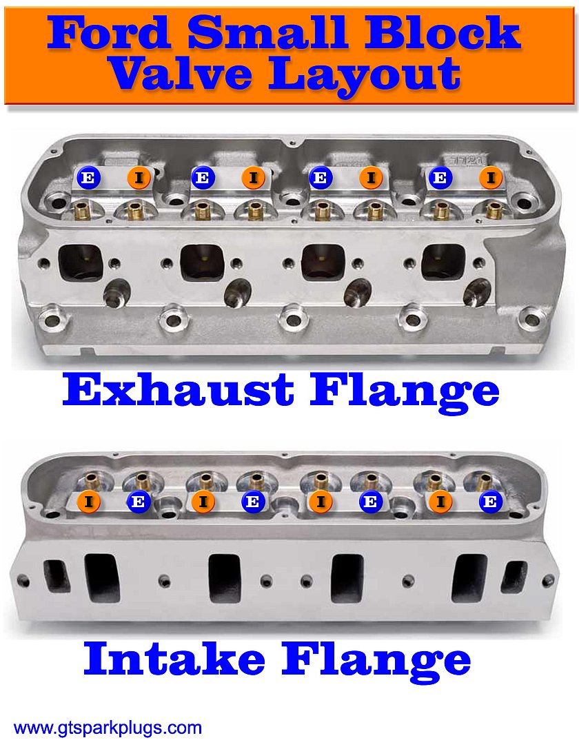 Ford Small Block Valve Layout