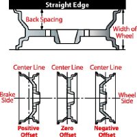 Measure Wheel Offset