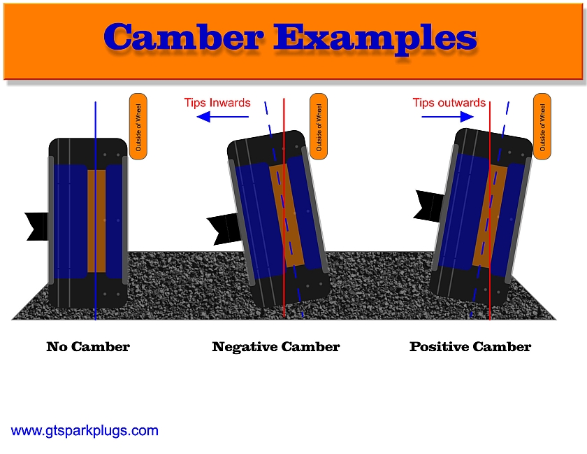 Wheel Camber Angle Examples Wheel Camber Angle Examples