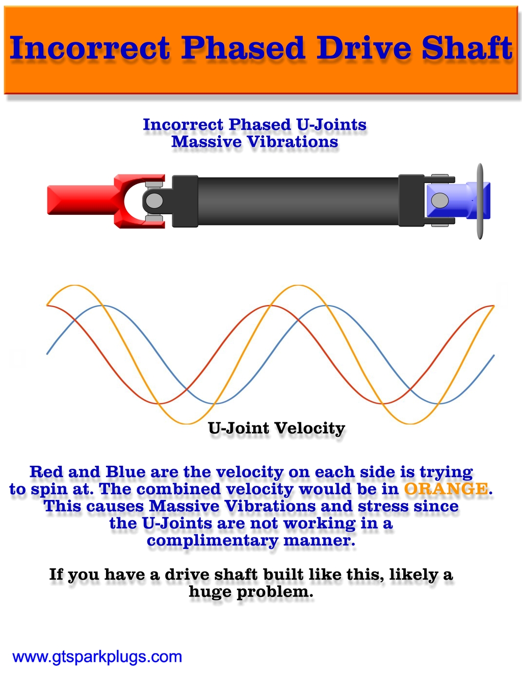 Incorrect U-Joint Phase Explained