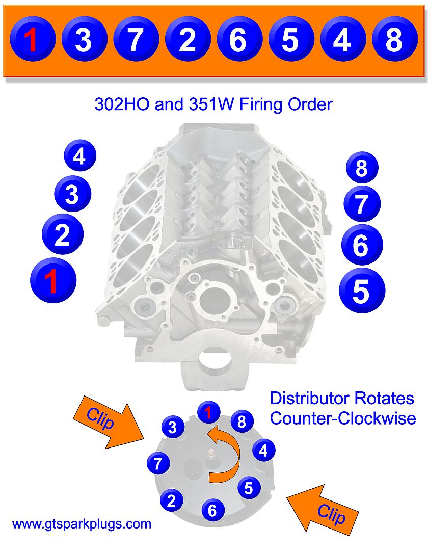 5.0L, 302HO and 351W Firing Order Ford5.0L 302HO and 351W Firing Order