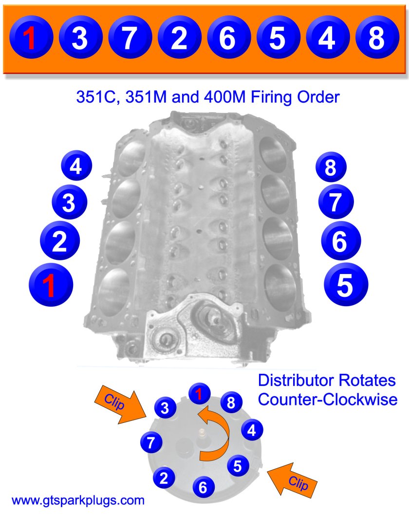 Ford 351C, 351M and 400M Firing Order Ford 351C, 351M and 400M Firing Order