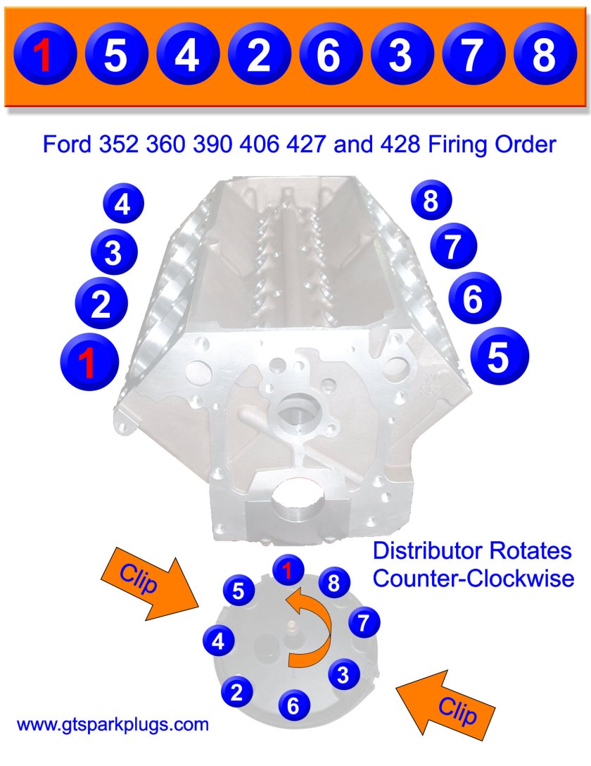 Big Block Ford FE 390 427 428 Firing Order