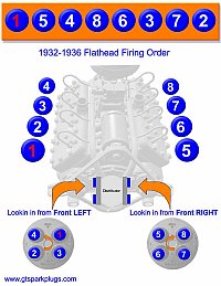 Flathead Ford Firing Order 1932-1936 Flathead Ford Firing Order 1932-1936
