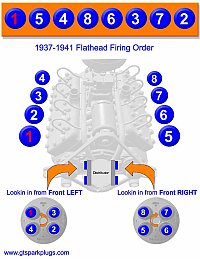 Flathead Ford Firing Order 1937-1941 Flathead Ford Firing Order 1937-1941
