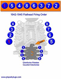 Flathead Ford Firing Order 1942-1945 Flathead Ford Firing Order 1942-1945