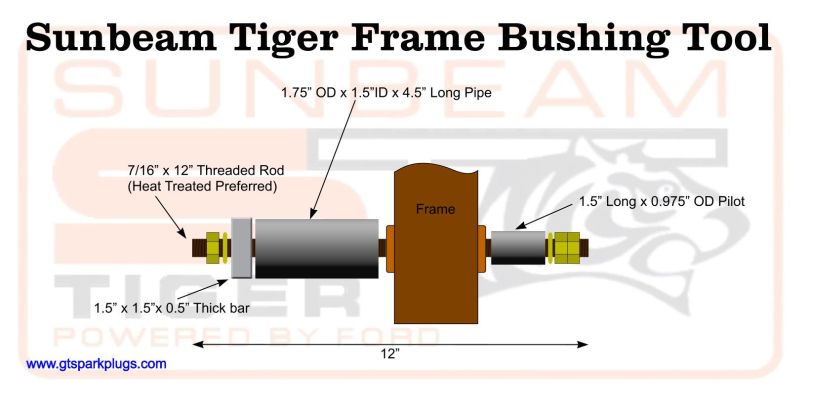 Sunbeam Bushing Tool Sunbeam Bushing Tool