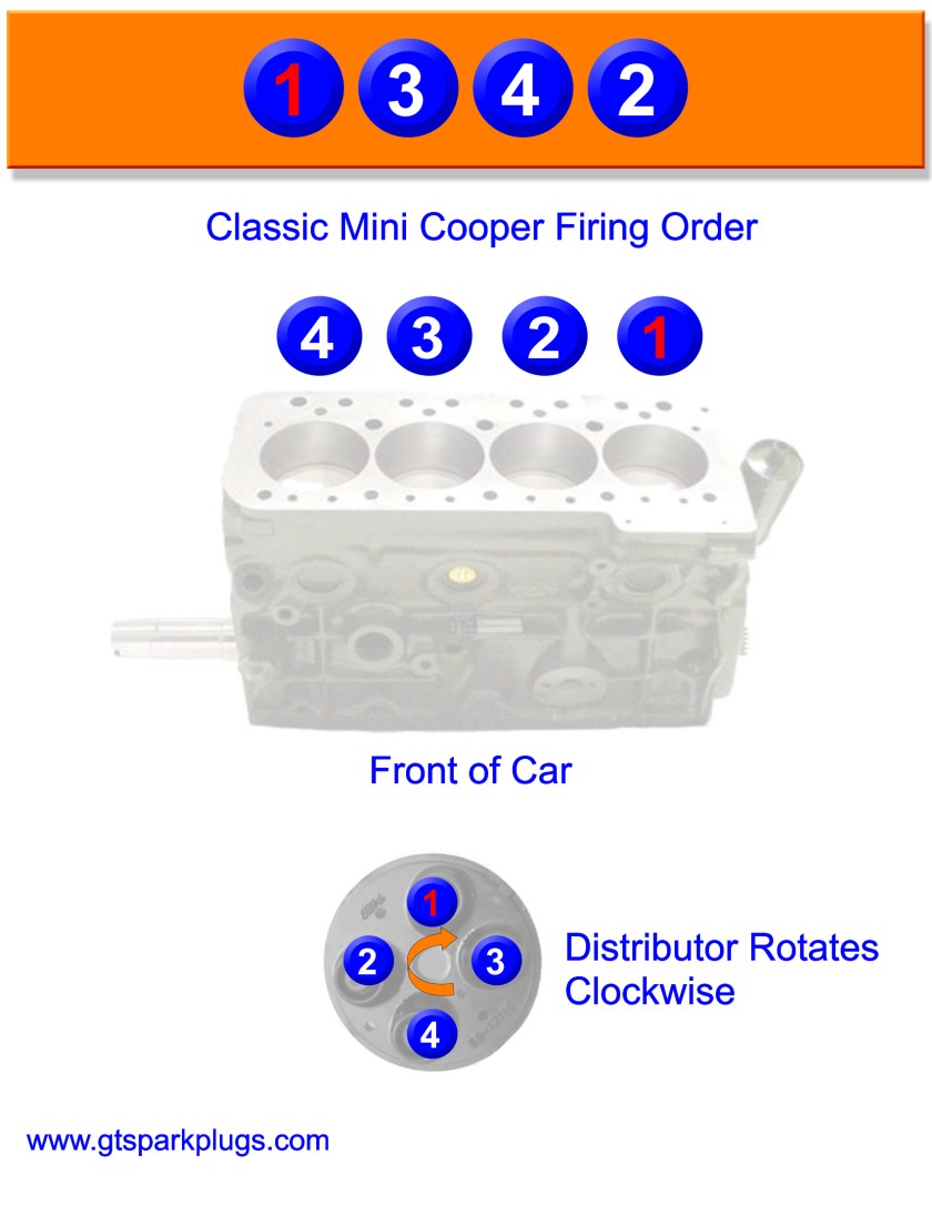 Mini Cooper Firing Order Mini Cooper Firing Order
