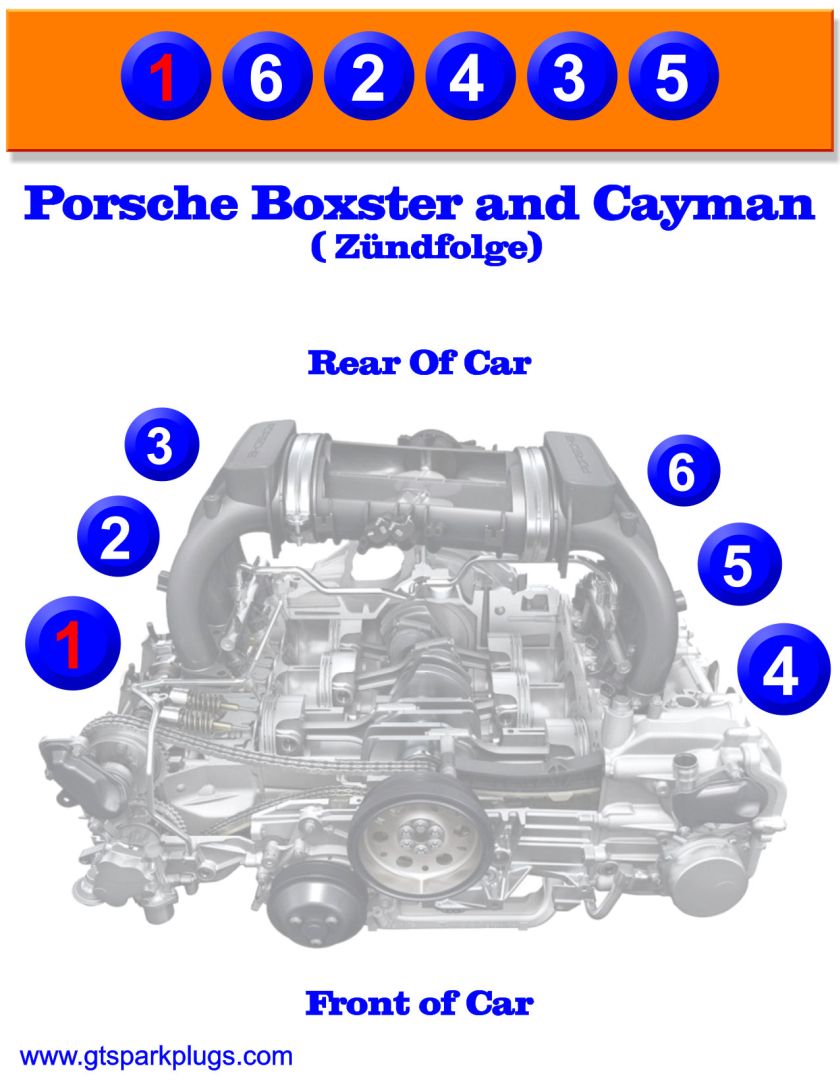 Porsche Boxster and Cayman Firing Order Porsche Boxster and Cayman Firing Order