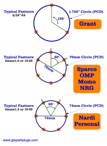 Steering Wheel Adapter Guide
