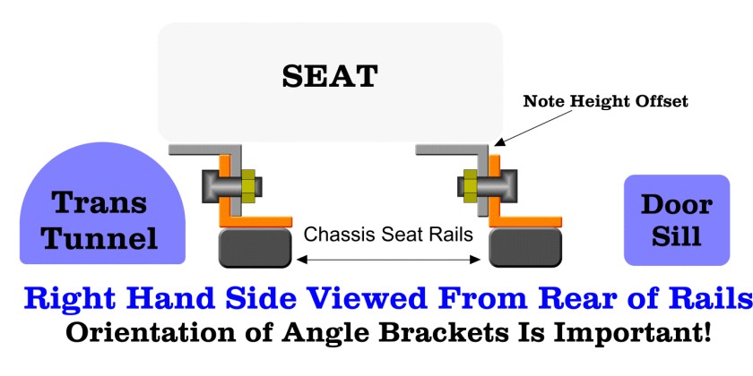 Sunbeam Passenger Side SeatRail Diagram